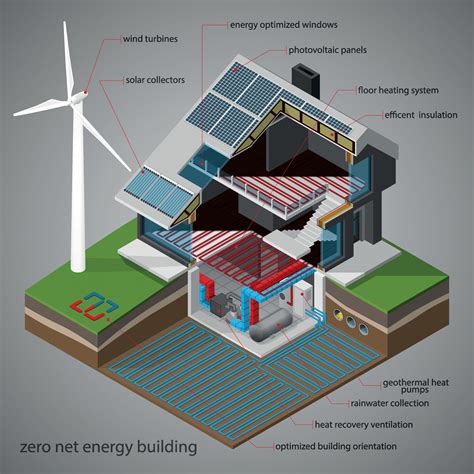 net zero building examples|5 Net Zero Energy Building Examples Worth Emulating .
